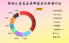 宝宝买什么益生菌牌子好看完这篇你就懂了